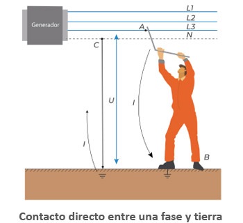 Es la tensión a la que puede verse sometida una persona que caminase en proximidades del electrodo de puesta a tierra, en el momento de producirse una descarga a tierra.