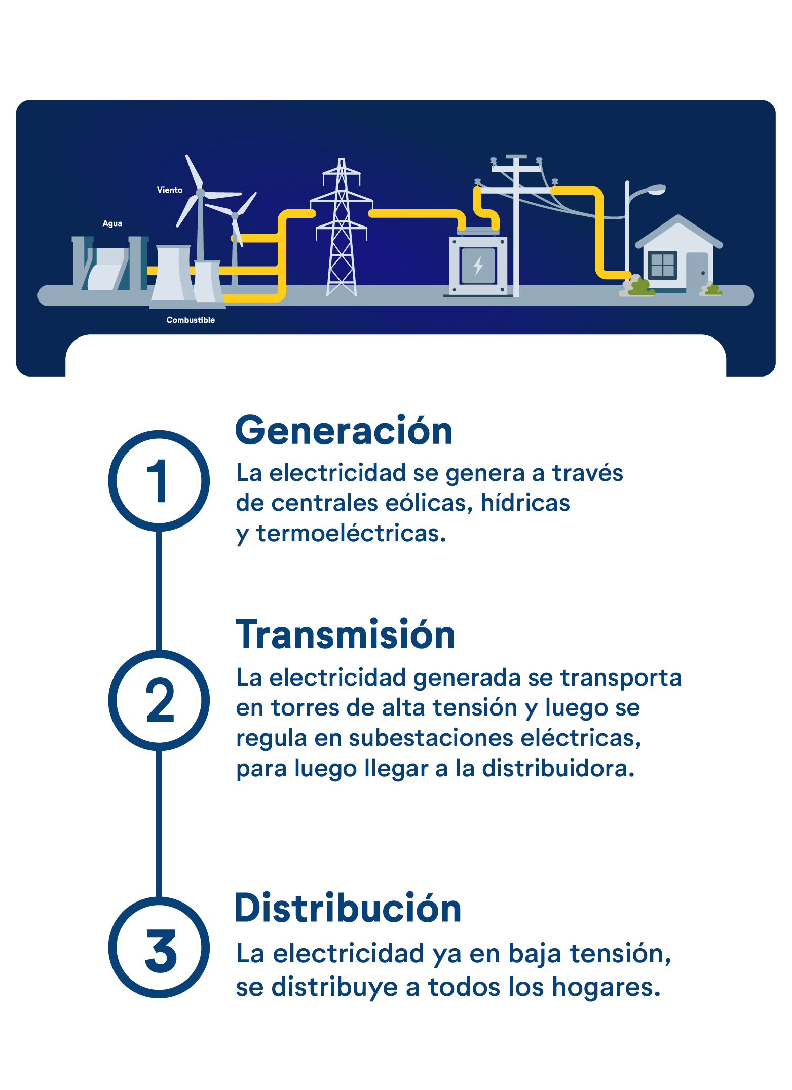 viaje de la electricidad