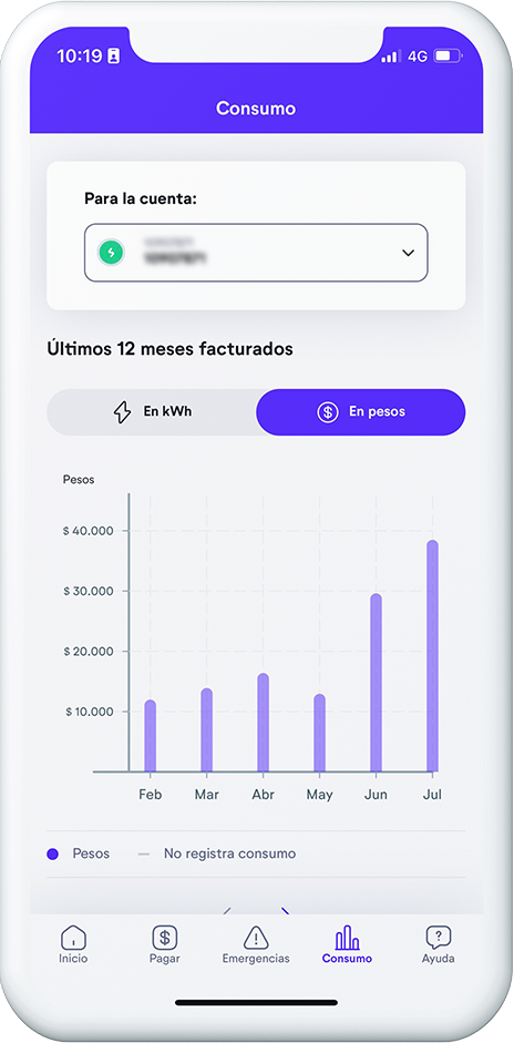 controle-consumo